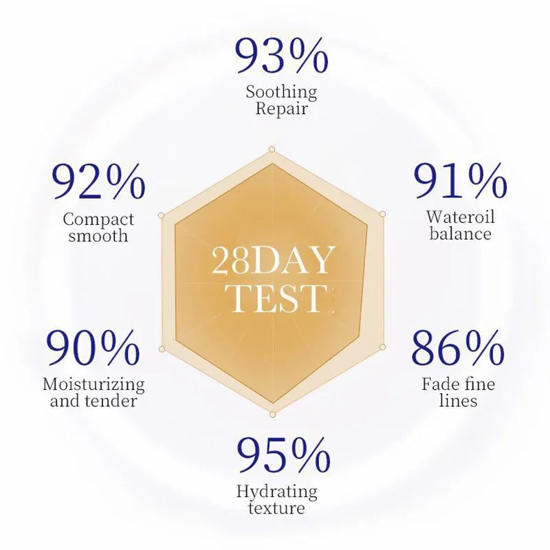 🔥 LIMITED DEAL — SADOER Collagen Facial Serum 80ml | Oil Control + Deep Hydration + Pore Refining + Youthful Glow | KSh 2200