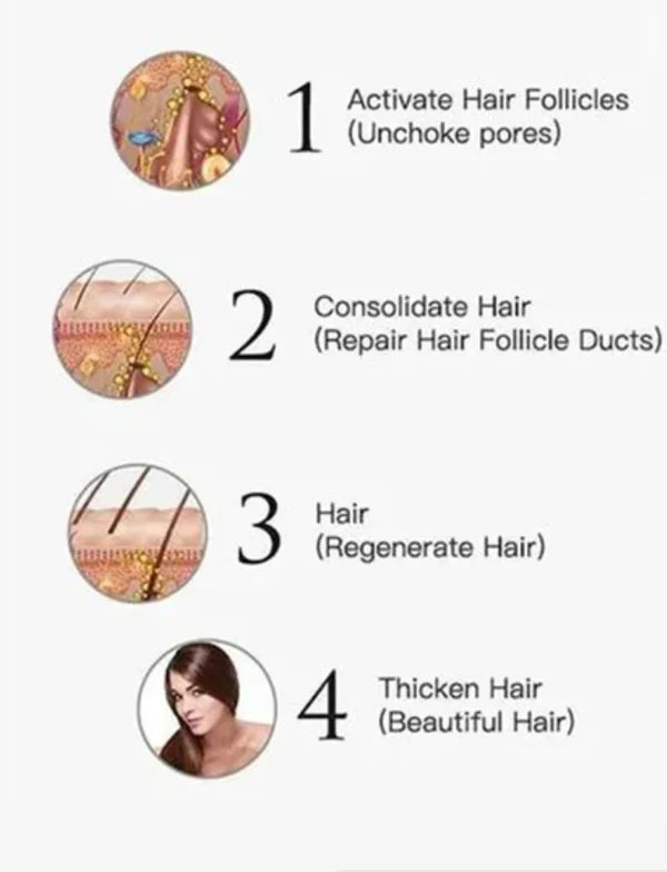 🔥 BUY 1 GET 1 FREE — King of Ginger 7-Day Hair Growth Oil | Stop Breakage + Regrow Hair | KSh 1,800 (E)
