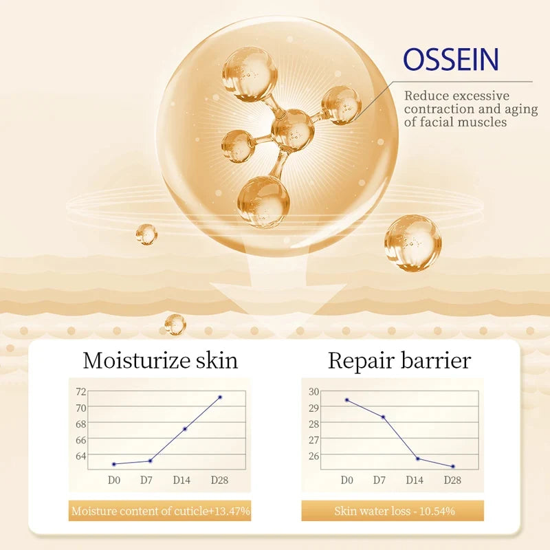 SADOER collagen anti-wrinkle eye cream, anti-aging, reducing dark circles, brightening and moisturizing the skin around the eyes