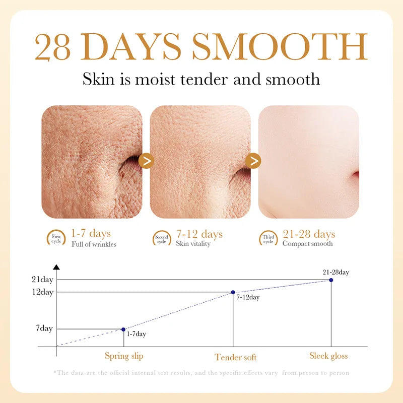 🔥 LIMITED DEAL — SADOER Collagen Facial Serum 80ml | Oil Control + Deep Hydration + Pore Refining + Youthful Glow | KSh 2200