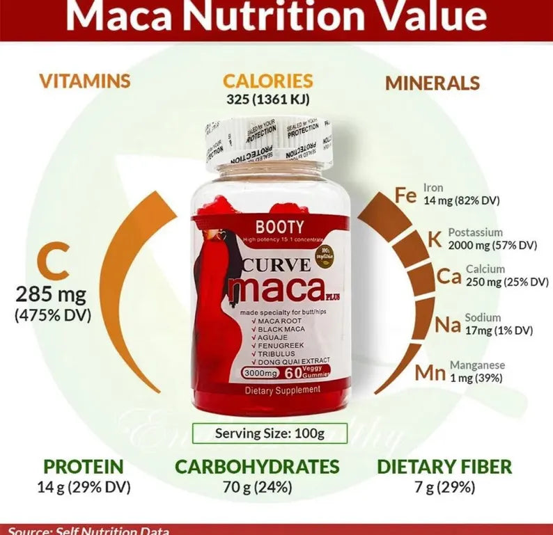 🔥 LIMITED DEAL — Booty Curve Maca Plus Gummies | Natural Curves + Hormonal Balance + Energy Boost | KSh 2,999